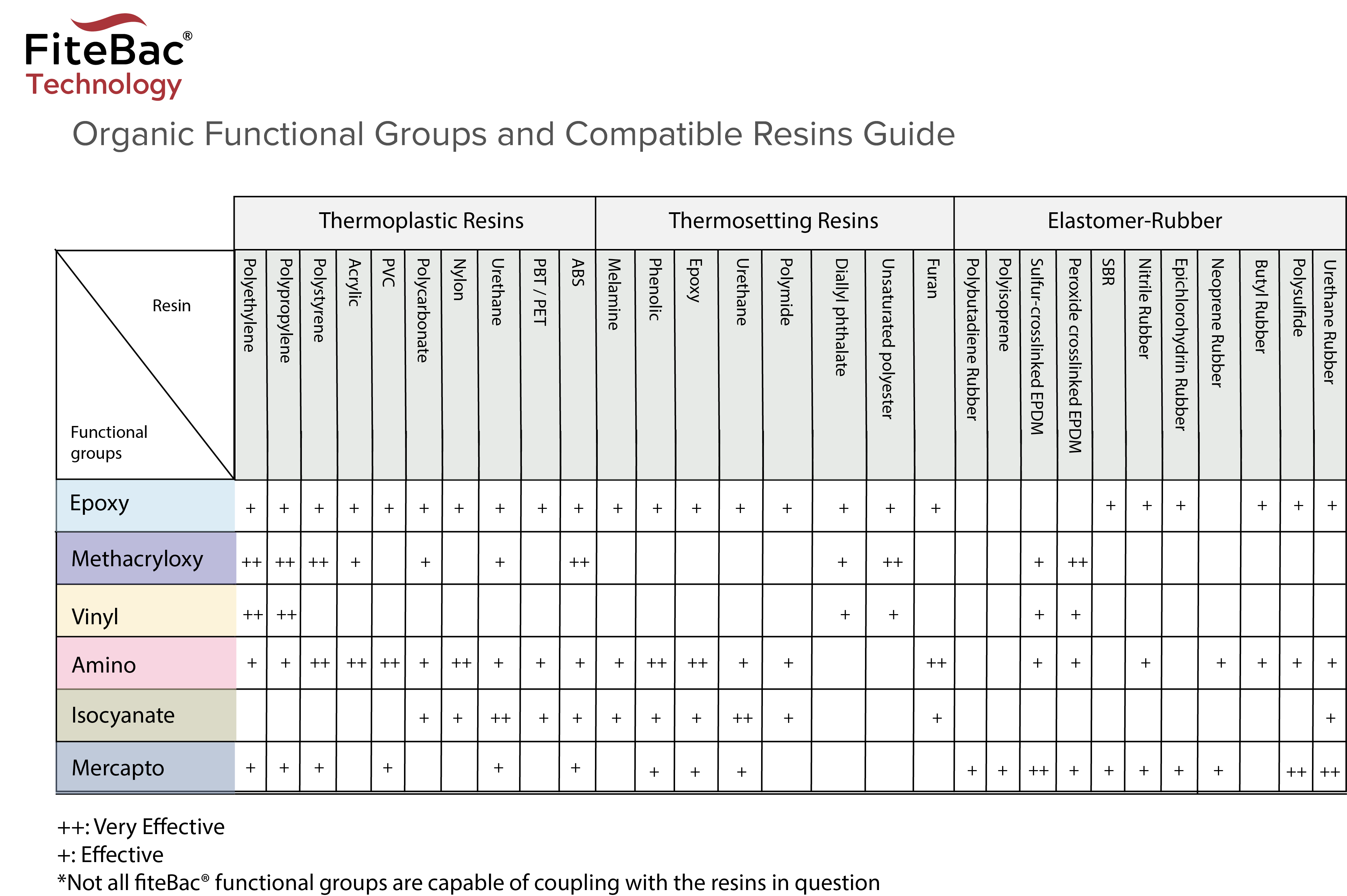 organic-funtctional-group